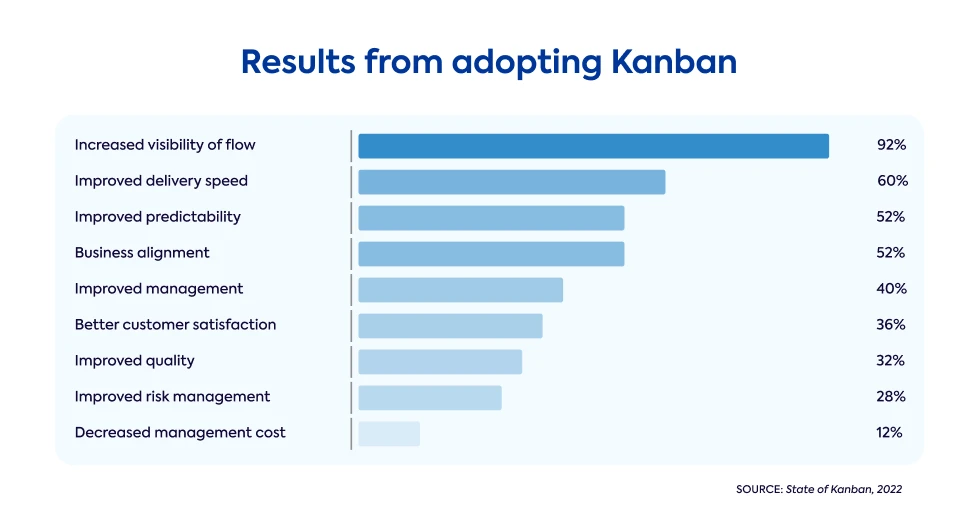 results-from-adopting-kanban
